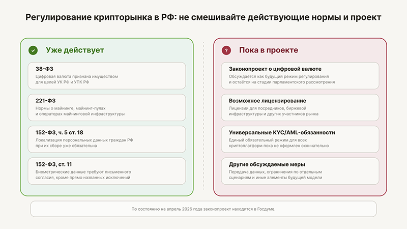 Регулирование крипторынка в РФ.png