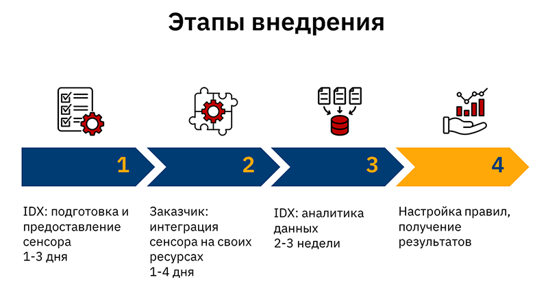 Этапы внедрения.jpg