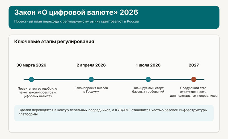 Ключевые этапы регулирования 1.jpg