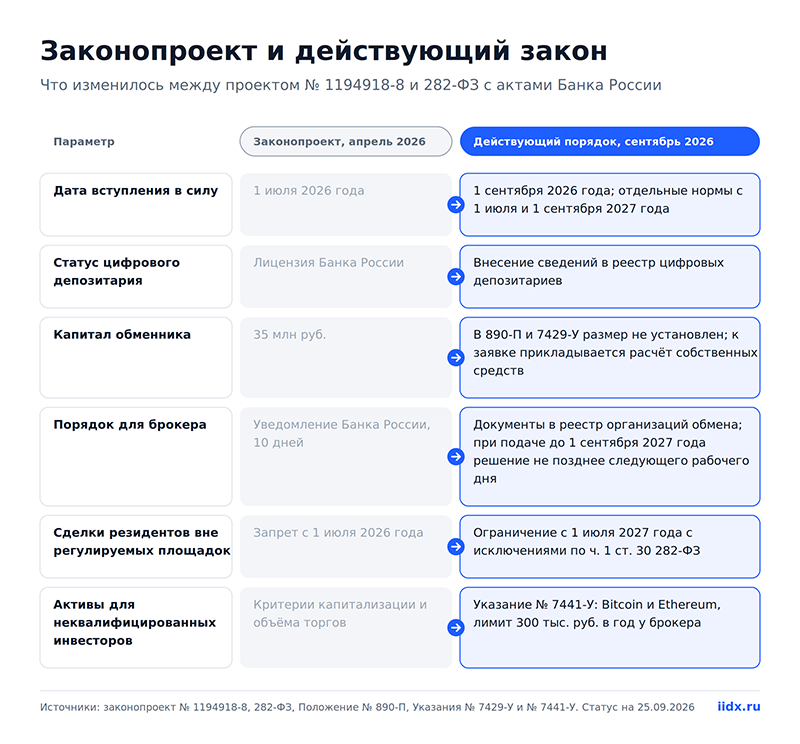 infografika-2-zakonoproekt-vs-zakon.png