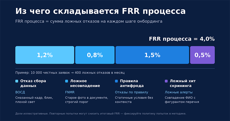 infografika-1-iz-chego-skladyvaetsya-frr.png
