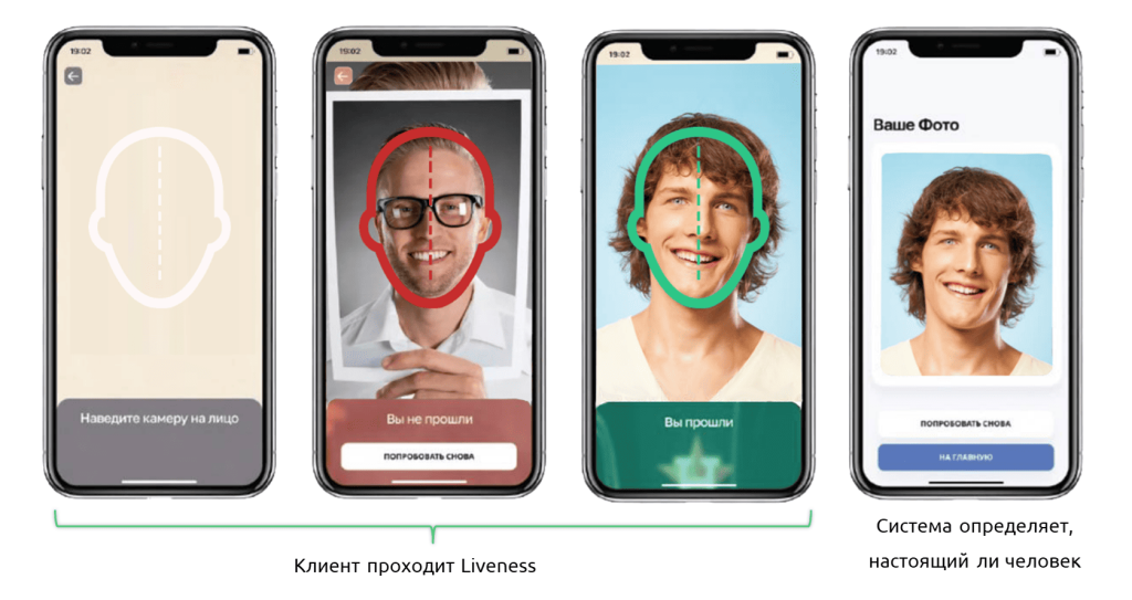 Как мы подтверждаем личность вашего клиента (Liveness)