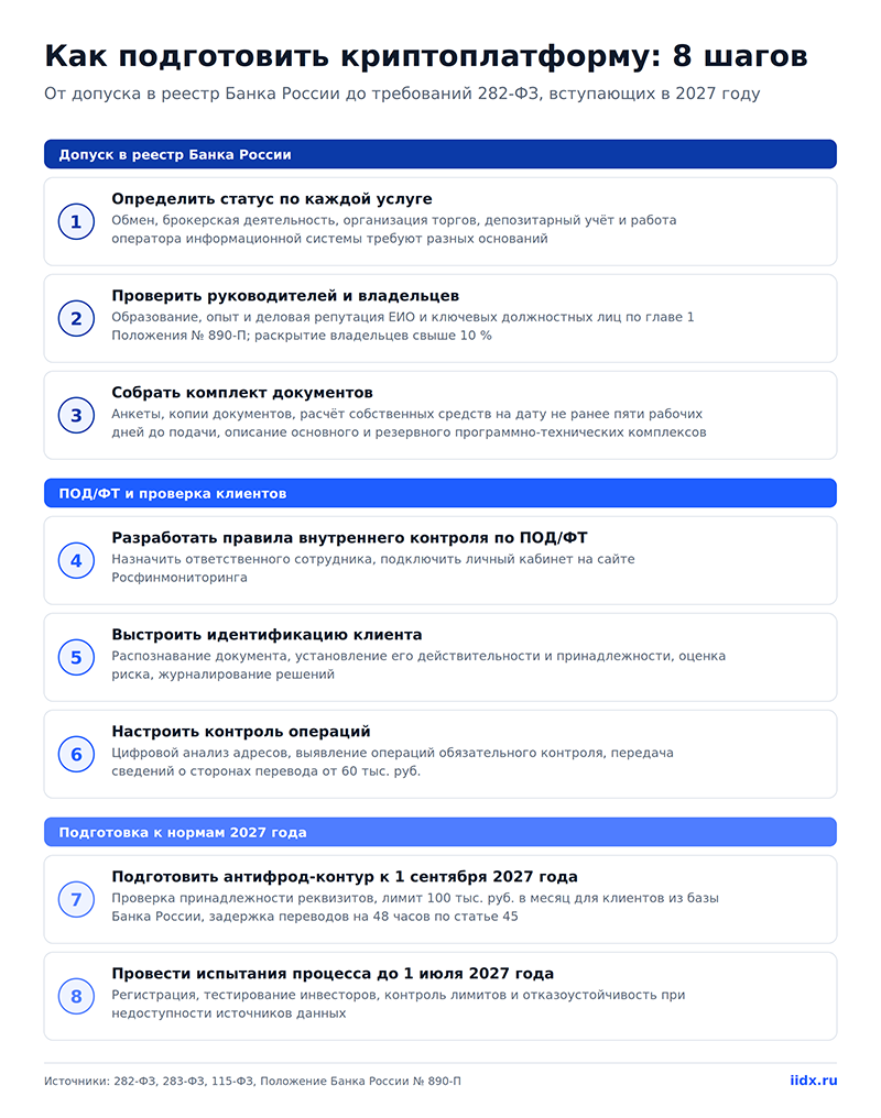 infografika-4-8-shagov-podgotovki.png