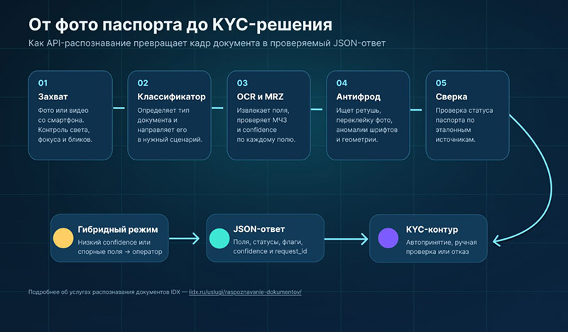 Распознавание_паспорта.jpg