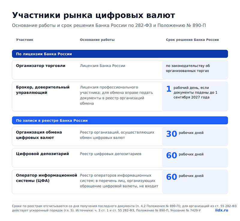 infografika-3-uchastniki-rynka.png